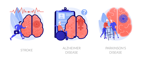 Image showing Neurological disorders abstract concept vector illustrations.