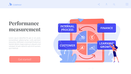 Image showing Balanced scorecard concept landing page.