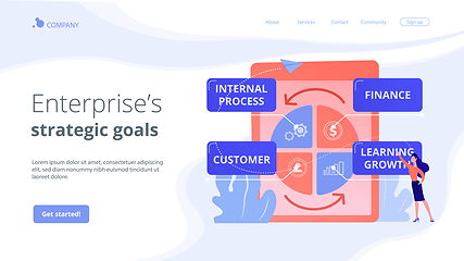 Image showing Balanced scorecard concept landing page.