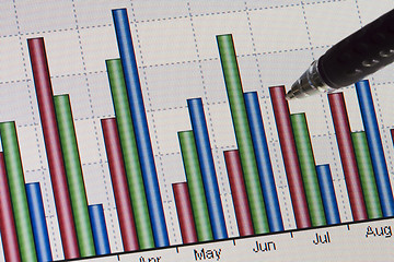 Image showing Data charts on the computer