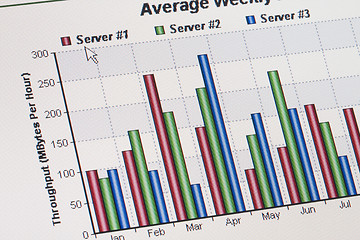 Image showing Server performance