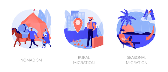 Image showing Temporary migration abstract concept vector illustrations.