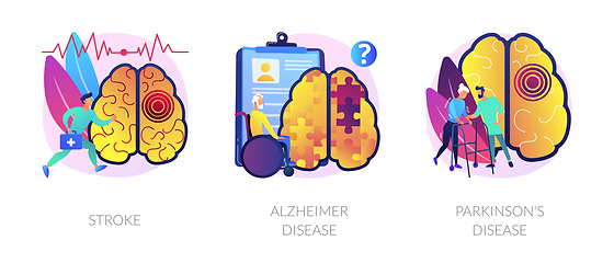 Image showing Neurological disorders abstract concept vector illustrations.