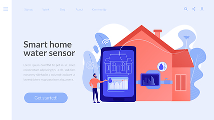 Image showing Water contamination detection system concept landing page