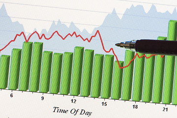 Image showing Data charts