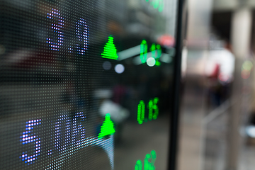 Image showing Stock market index numbers 