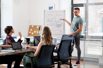 Image showing business team or startuppers working at office