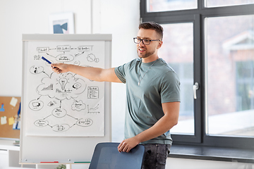 Image showing young man giving presentation in office