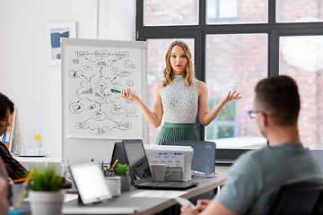 Image showing business team or startuppers working at office