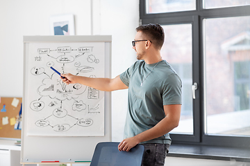 Image showing young man giving presentation in office