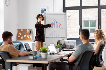 Image showing business team or startuppers working at office