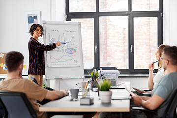 Image showing business team or startuppers working at office