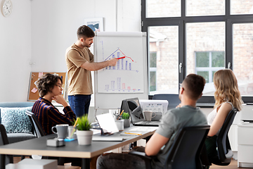 Image showing business team or startuppers working at office