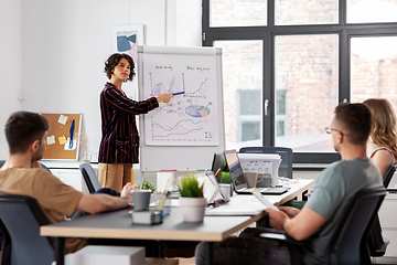 Image showing business team or startuppers working at office