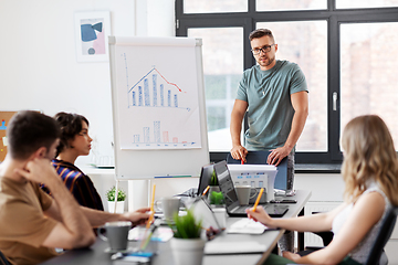 Image showing business team or startuppers working at office