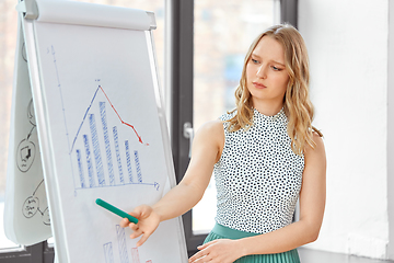 Image showing woman with statistics on flip chart at office