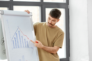 Image showing man with statistics on flip chart at office