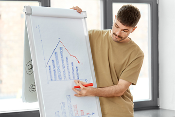 Image showing man with statistics on flip chart at office