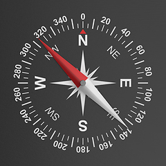 Image showing Front view of compass