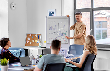 Image showing business team or startuppers working at office