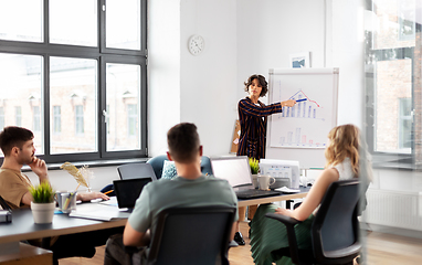 Image showing business team or startuppers working at office