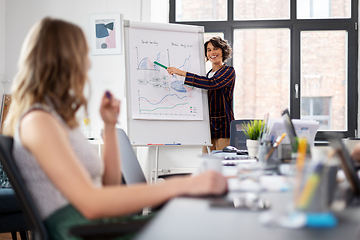 Image showing businesswomen or startuppers working at office