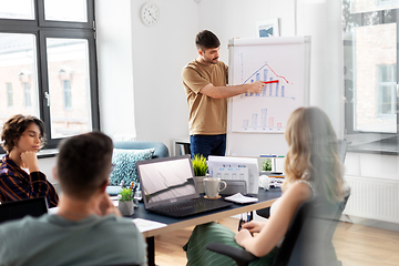 Image showing business team or startuppers working at office