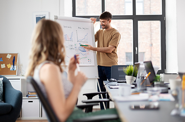 Image showing business team or startuppers working at office