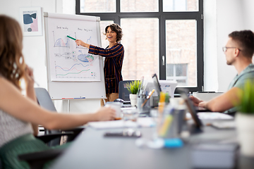 Image showing business team or startuppers working at office