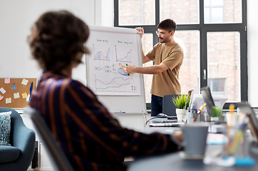 Image showing business team or startuppers working at office