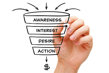 Image showing Sales Funnel Conversion Stages Process Concept