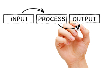 Image showing IPO Input Process Output Flowchart Concept