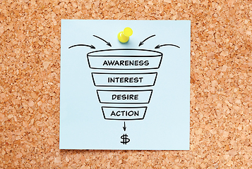 Image showing Sales Funnel Process Diagram Business Concept