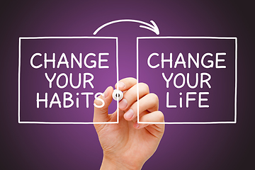 Image showing Change Your Habits Change Your Life Concept