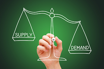 Image showing Global Supply Chain Crisis Scale Concept