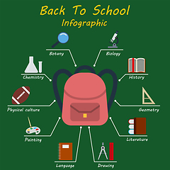 Image showing Back to school  infographics