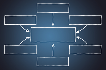 Image showing Hand Drawn Blank Flow Chart With Arrows