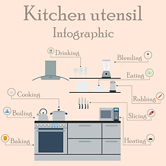 Image showing Kitchen utensil  infographics