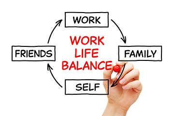 Image showing Work Life Balance Process Diagram Concept