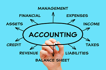 Image showing Accounting Financial Management Diagram Concept