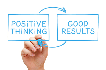 Image showing Positive Thinking Good Results Concept