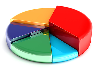 Image showing Pie chart