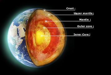 Image showing Earth structure, outer space and planet or science of the globe information for education about the solar system. Aerospace, universe and satellite view of the core, mantle or layers of the world