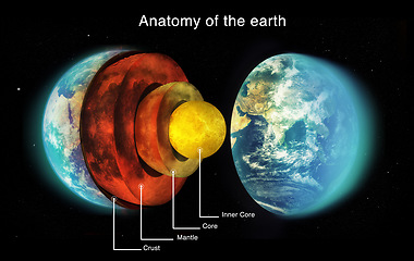 Image showing Earth structure, globe and planet science or outer space information for education about the solar system. Aerospace, universe and satellite view or anatomy of the core, mantle or layers of the world