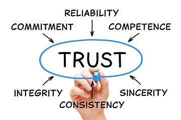 Image showing Diagram Concept About Trust In Business