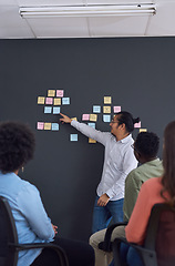 Image showing Collaboration, brainstorming and planning with team at startup, sticky note and communication in presentation. People in meeting, teamwork and strategy workshop, ideas with presenter and audience