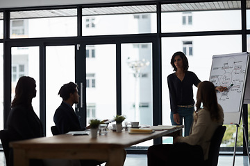 Image showing Presentation, teamwork and business people in meeting for discussion, planning and conversation. Corporate office, collaboration and men and women talk for brainstorming, communication and workshop