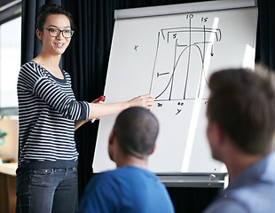 Image showing Woman, presentation and chart data on whiteboard, ideas and group of business people at financial workshop. Presenter, ceo and pen for graph, coaching or brainstorming for finance, stock and progress