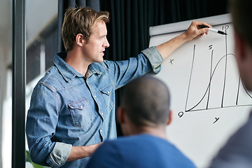 Image showing Man, presentation and writing with chart, whiteboard and group of business people for financial strategy. Presenter, ceo and pen for graph, coaching or planning for finance, stock and progress at job