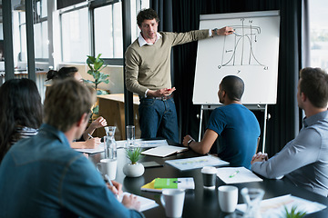 Image showing Presentation, chart and data with business people in meeting for statistics, planning and consulting. Training, speaker and conference with employees in office for workshop, growth and investment